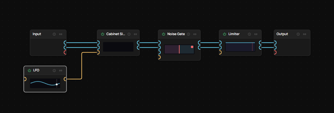 BeatConnect node-based audio graph showing Input, Cabinet Simulator, Noise Gate, Limiter, and Output nodes connected with an LFO modulation